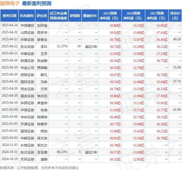 诚信双盈 顺络电子：4月24日接受机构调研，招商证券、工银瑞信参与