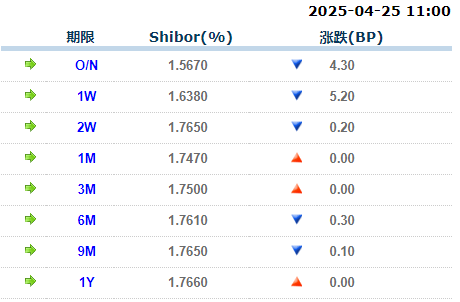 启恒配资 货币市场日报：4月25日