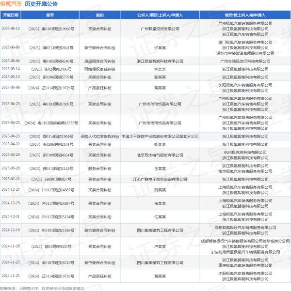 配资交易宝 极氪汽车作为被告/被上诉人的1起涉及网络侵权责任纠纷的诉讼将于2025年5月14日开庭