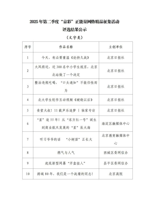 库东投资 最新一期“京彩”正能量网络精品名单公示，北京日报社多个作品入选