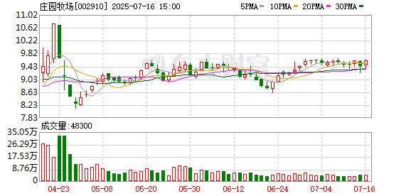 高亿管理 庄园牧场二股东股权全部冻结，身背业绩补偿款，曾被曝行贿