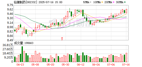 多赢策略 仙琚制药布局呼吸系统用药 噻托溴铵吸入喷雾剂进入审评阶段