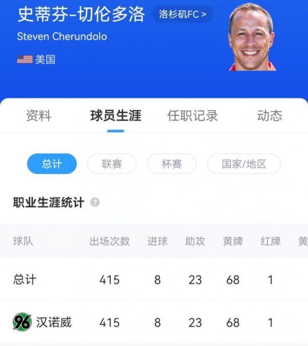 源顺网 当时谁能想到...孙兴慜19岁时为汉堡进球，过掉的正是现任主教练