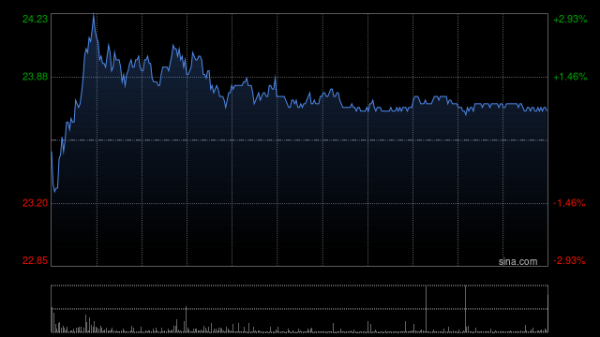 镕盛配资 美银：2025年铝价企稳2万元 重申中国宏桥“买入”评级