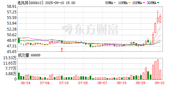 满瑞网 传承为本 创新为魂 ——老凤祥董事长杨奕分享百年老字号的成长密码